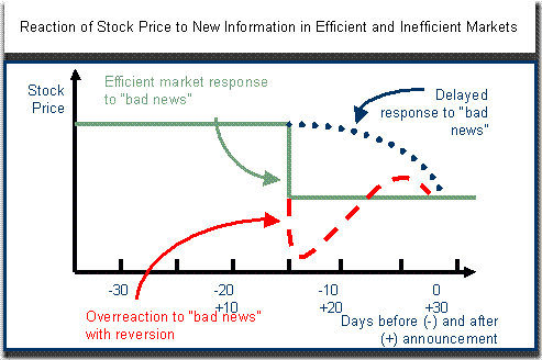 efficient market hypothesis econ icon strong form efficiency