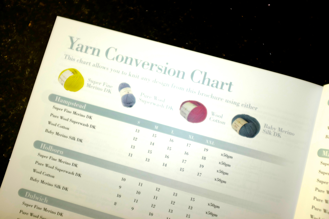 Wool Conversion Chart
