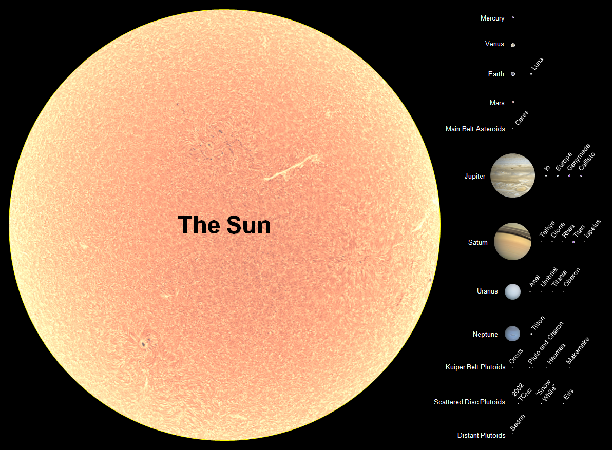 Planet Size Comparison Chart