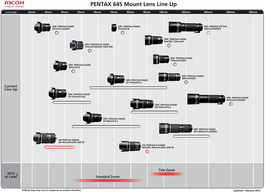 PENTAX DSLRs Pentax K, Pentax 645 and Pentax Q updated lens roadmap