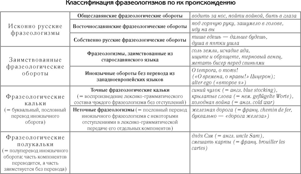 Фразеологизмы со словом кошка и их значение — Кошачий сайт