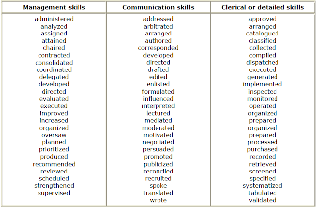 Career link resume helper