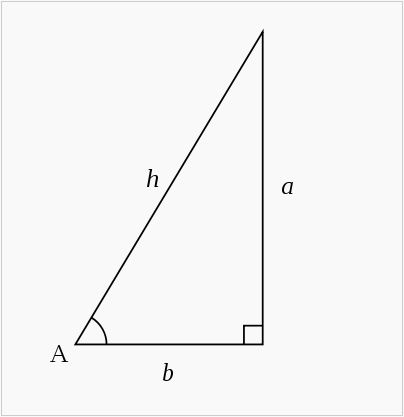 Eastern and Western 木工的東西: 三角函數表