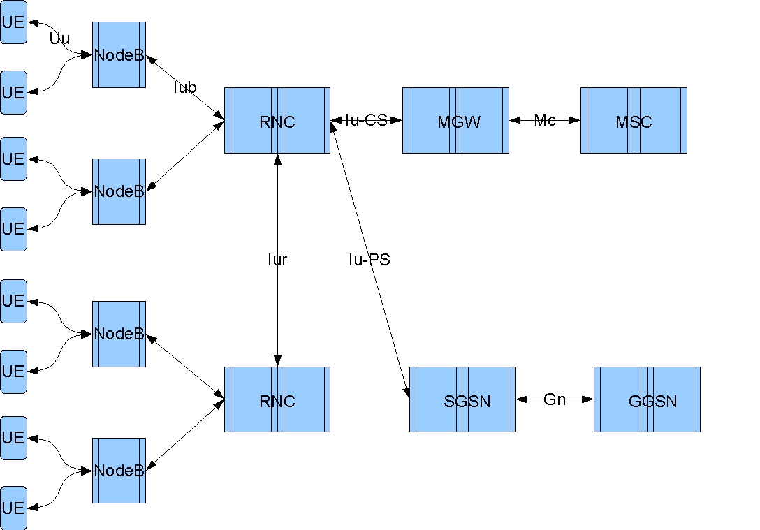 คำศัพท์โทรคมนาคม MGW