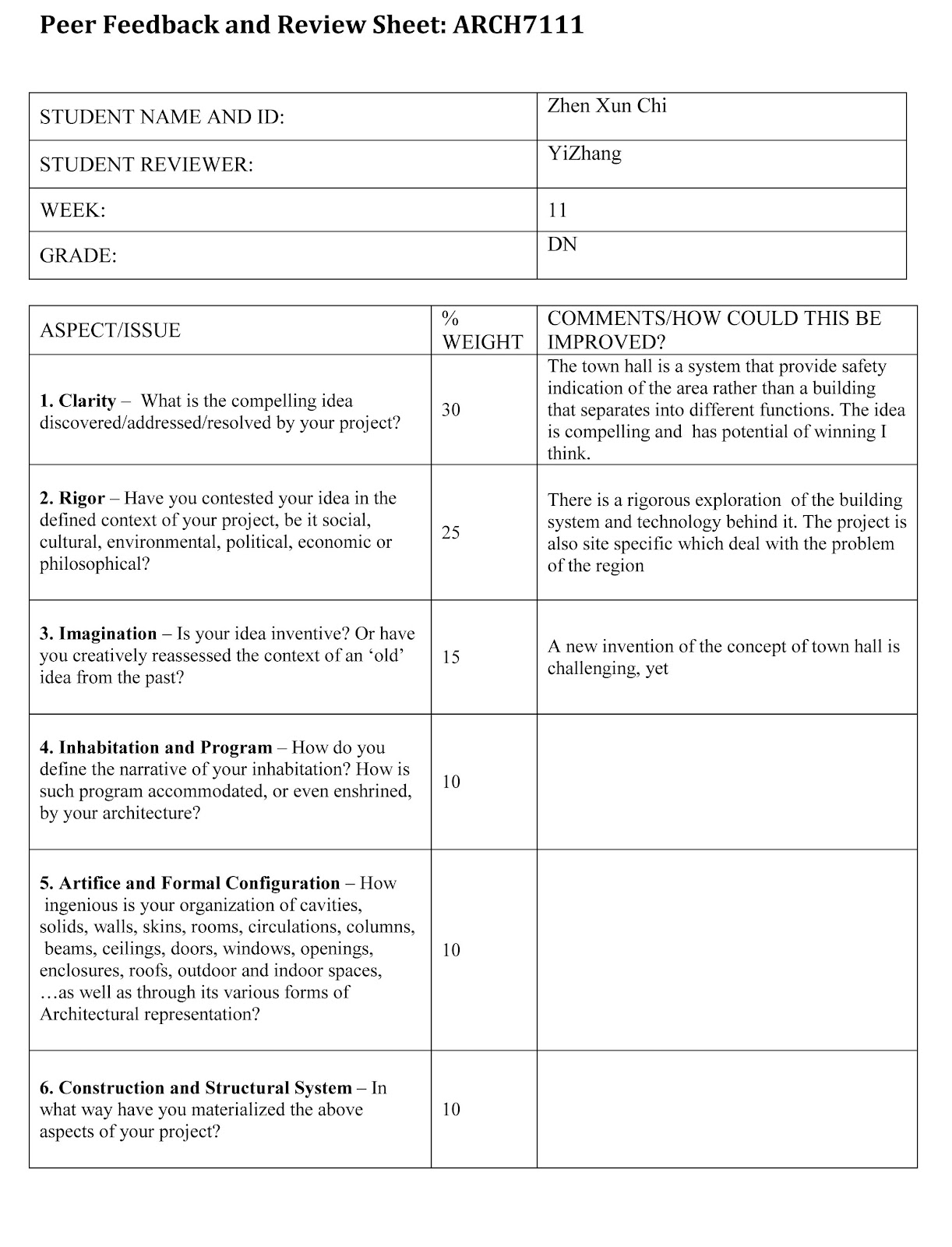 peer review essay sheet peer review essay sheet