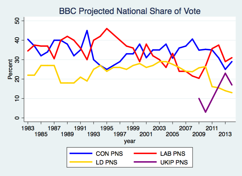 PNS2014graph14.png