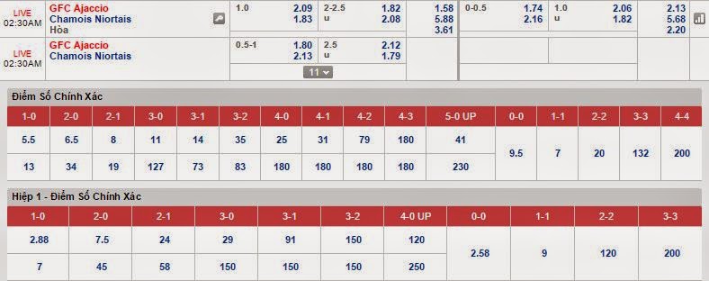 Tip kèo cá cược Ajaccio vs Chamois Niortais