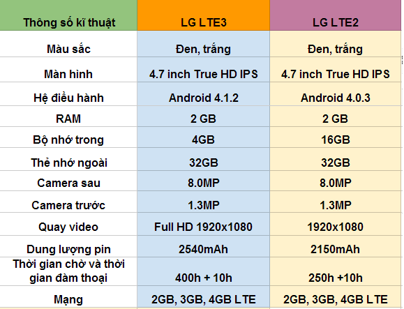 so sánh thông số kĩ thuật của lg lte3 và lg lte3 so sánh thông số kĩ thuật của lg lte3 và lg lte3