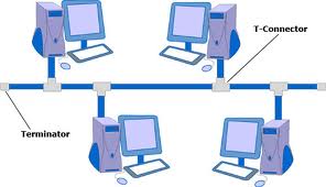 dnursyamsiah: Bab 2 Perangkat Jaringan dan Koneksi Internet