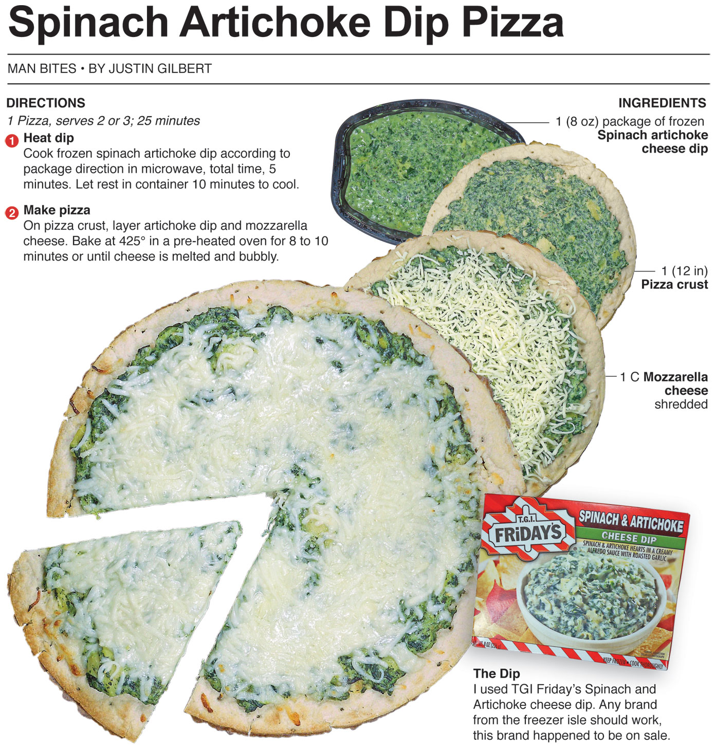 Behind the Bites Spinach Artichoke Dip Pizza