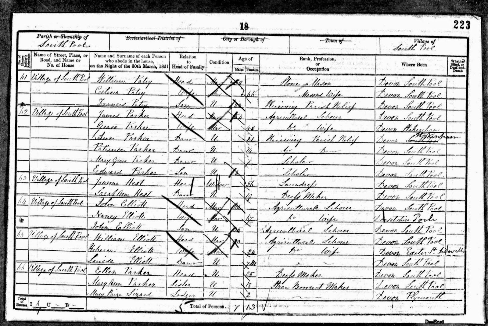 South Pool in 1851 census