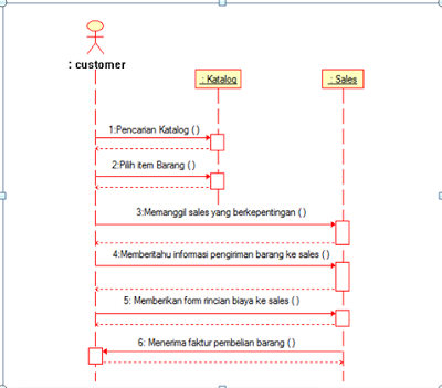cara buat sequence diagram cara buat sequence diagram best free home design cara buat sequence diagram cara buat sequence diagram best free home design