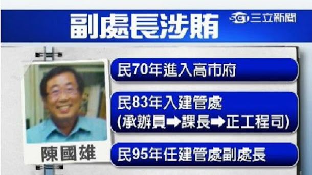 高雄地院今(17)天審結,指高雄市工務局建管處前副處長陳國雄明目張膽在辦公室受賄,依貪污罪判有期徒刑8年,褫奪公權4年,沒收犯罪所得。 高雄地院今(17)天審結,指高雄市工務局建管處前副處長陳國雄明目張膽在辦公室受賄,依貪污罪判有期徒刑8年,褫奪公權4年,沒收犯罪所得。
