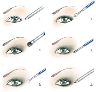 makeup eye eyelid brown different secrets beauty know need tones kitty bad um