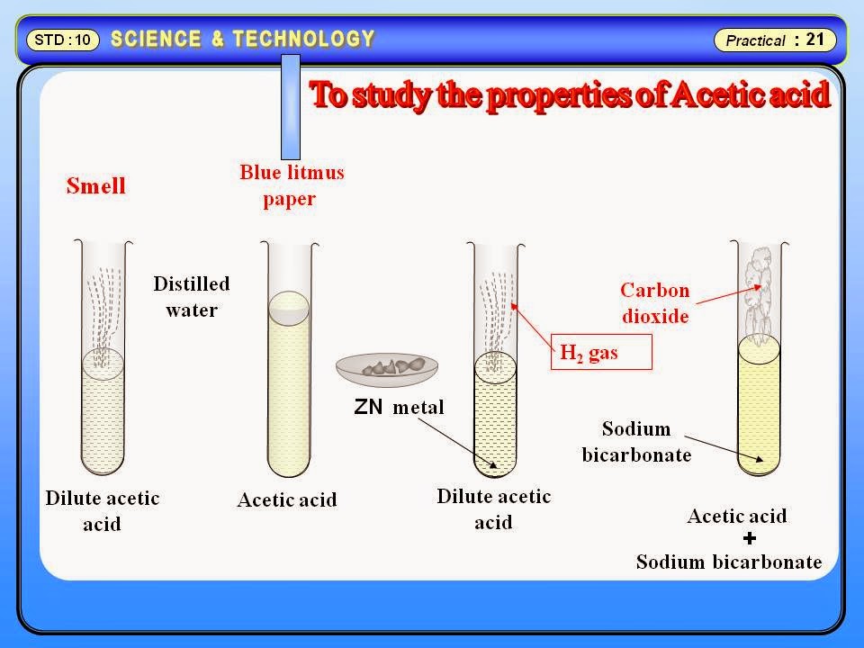 Physics Learn Physical and chemical properties of acetic acid. Science