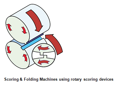 Brochure Folding Machine4