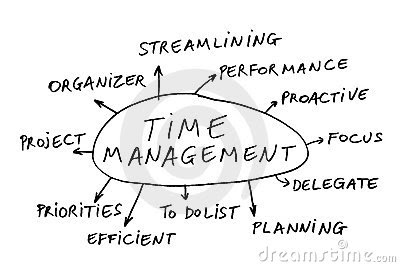 Poor Time Management