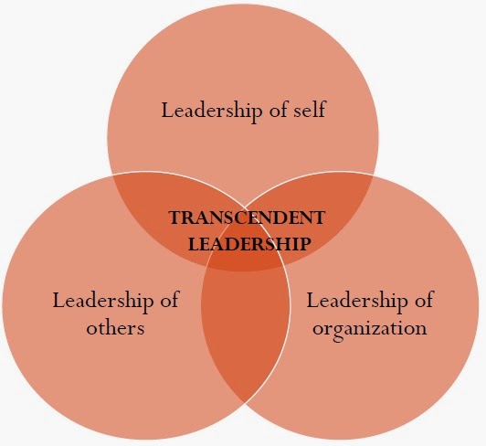 Management of change: faslane