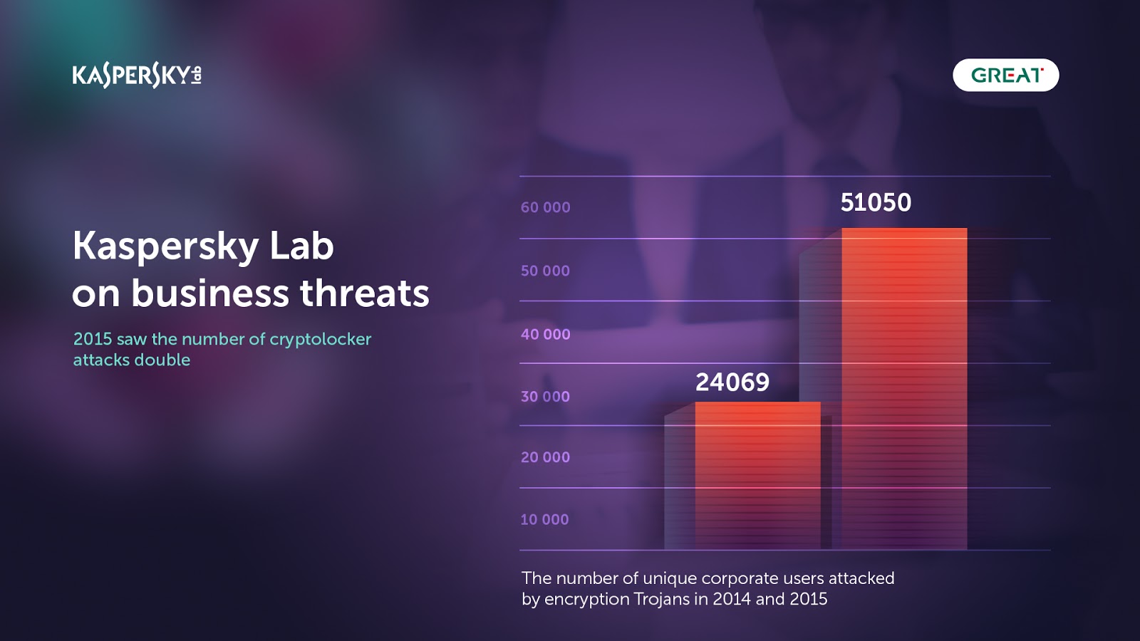 Kaspersky Lab on business threats: 2015 saw the number of cryptolocker attacks double