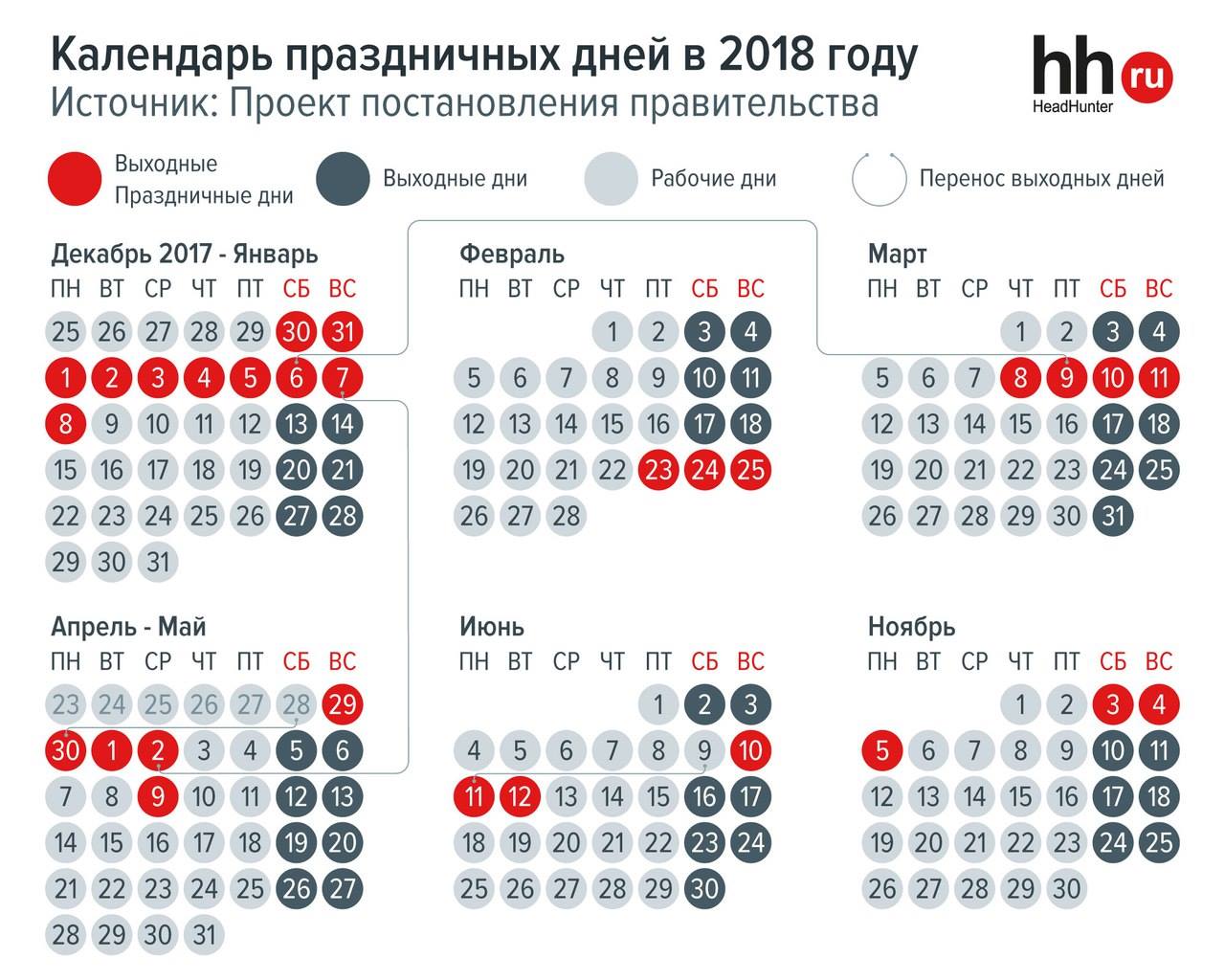 Какие праздники у нас в 2018 Какие праздники у нас в 2018