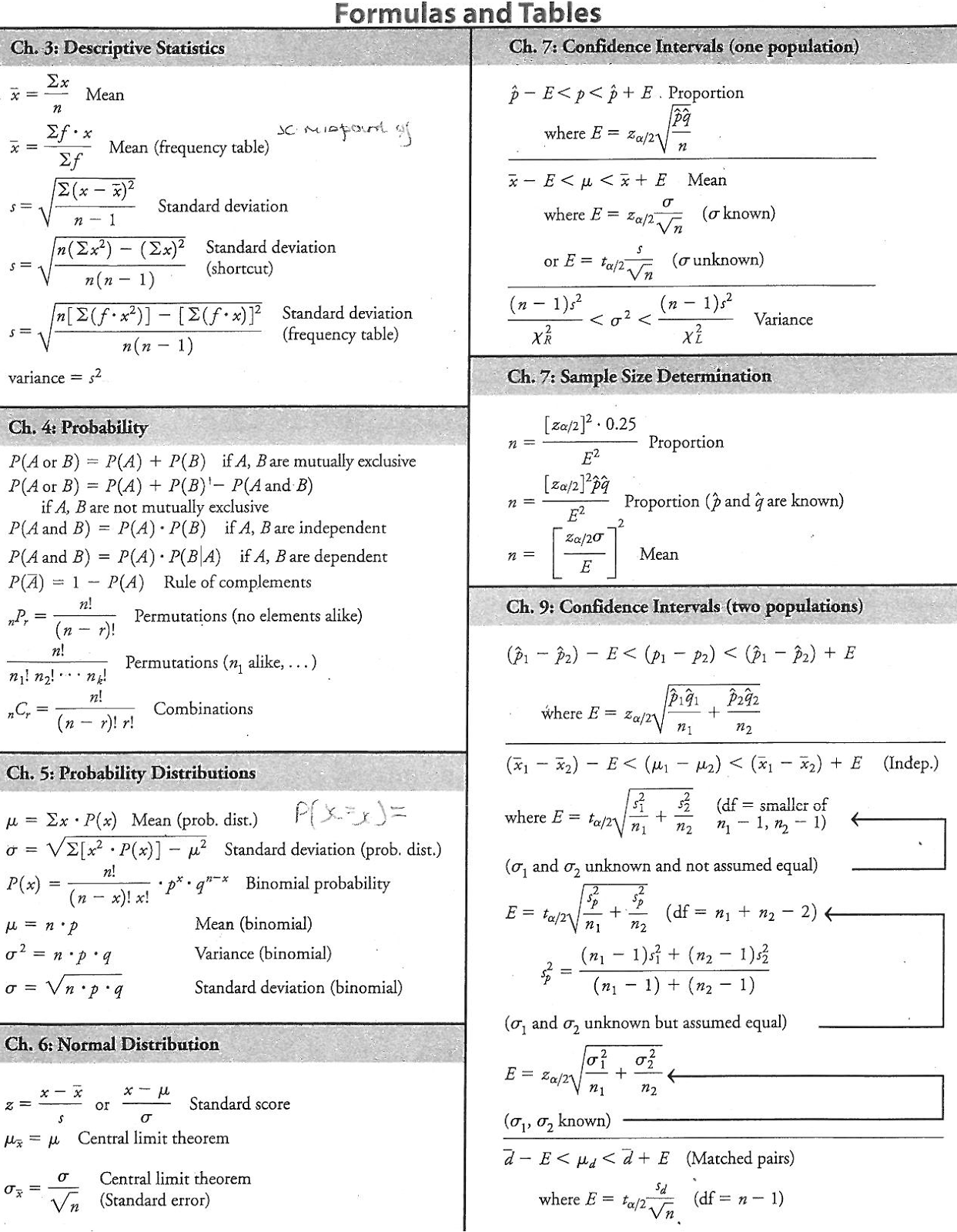Layoffs 2025 Statistics Formulas