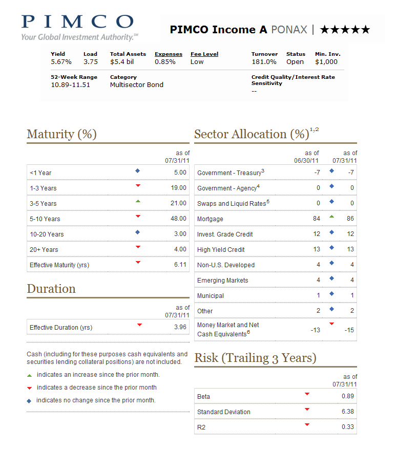 PIMCO Fund (PONAX) MEPB Financial