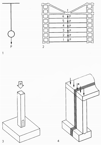 STRUCTURES: AXIAL STRESS STRUCTURES: AXIAL STRESS