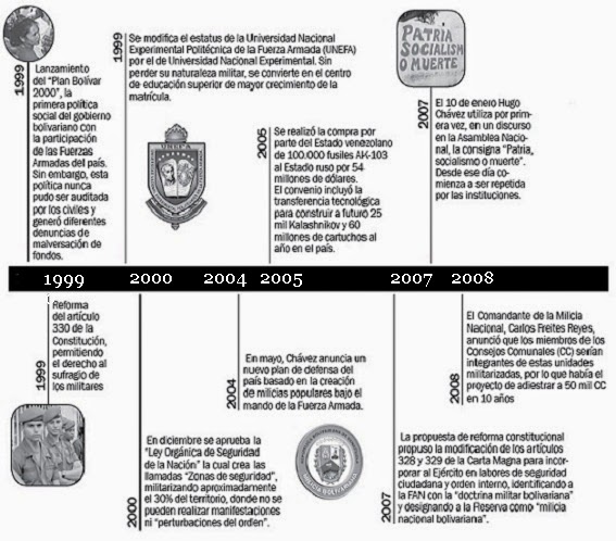 GOBIERNO DE VENEZUELA EN LINEA gobierno de venezuela en linea: