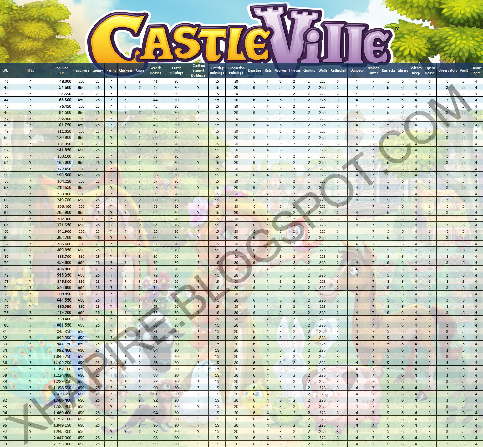 Facebook Castle Ville XP & Level Table Level 41 99 Xhapire