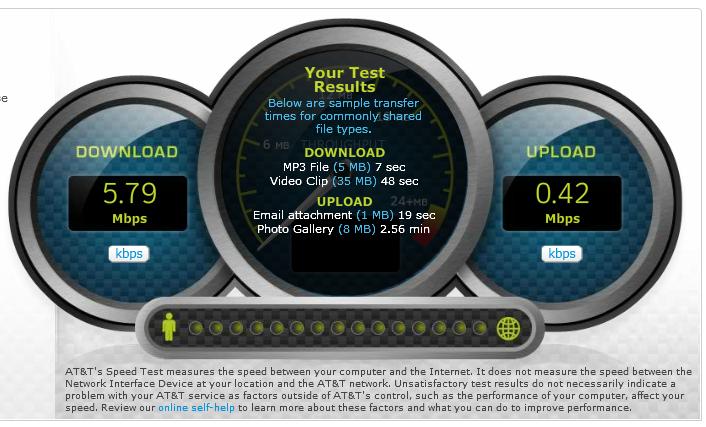 DSL Speed-Test: Geschwindigkeit Ihrer Internet-/DSL-Verbindung messen