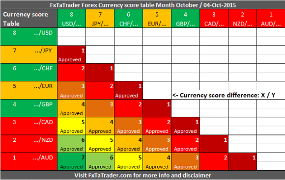 Forex ta ut euro