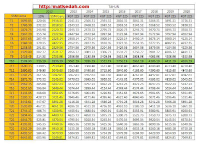 SK Jalan Panglima Bukit Gantang: .::Jadual Gaji Baru SSM Mac 2012