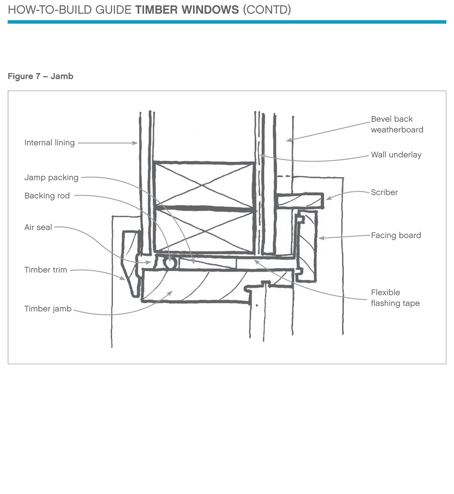 Reverse Brick Veneer Construction Timber Window Installation Guide
