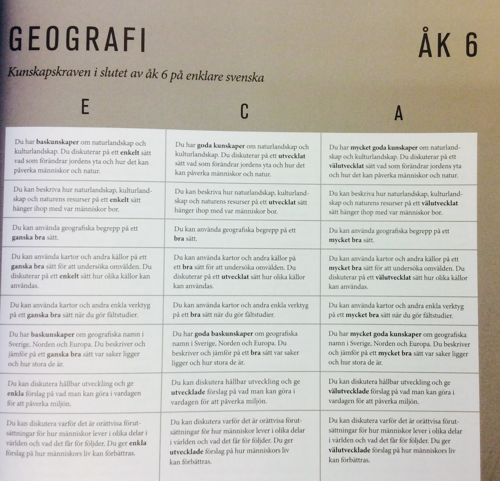 Geografi-kunskapskrav