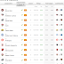 Cartolafc 2014 - Bons e Baratos da 1ª Rodada