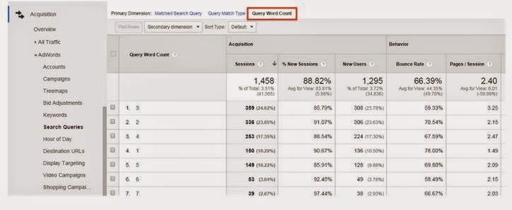 Quickly See AdWords Performance By Search Query Length In Google Analytics