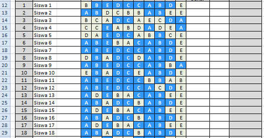 ExcelHeru: Analisis Soal Pilihan Ganda (Daya Pembeda dan Tingkat Kesukaran)