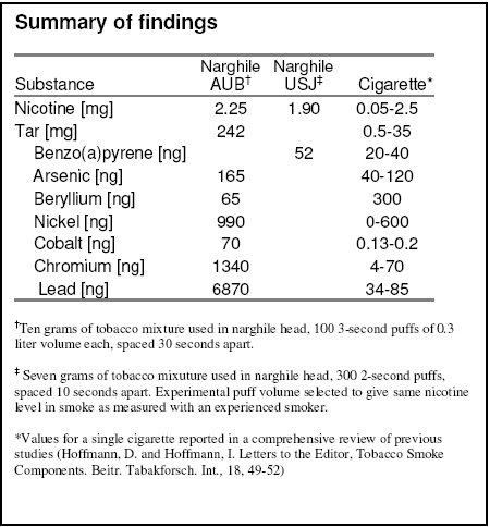 Hookah vs cigarettes essay sample 12941 08 image