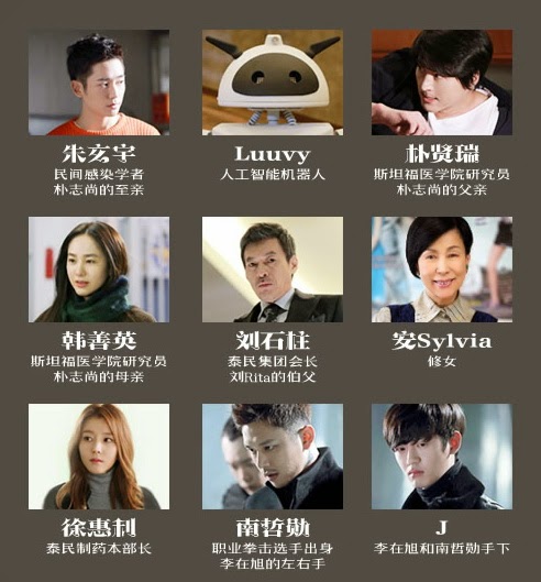 2015韓劇Blood線上看