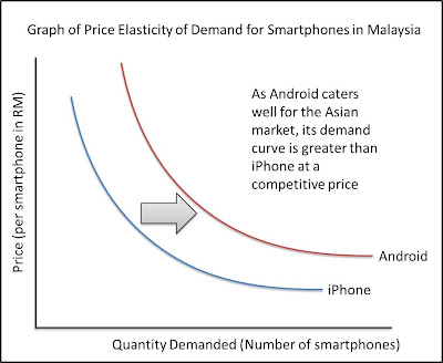 main factors which determine the demand Advertisements: some of the major factors affecting the demand in microeconomic: demand for a commodity increases or decreases due to a number of factors the various factors affecting demand are discussed below: 1 price of the given commodity: it is the most important factor affecting demand for the given commodity. main factors which determine the demand Advertisements: some of the major factors affecting the demand in microeconomic: demand for a commodity increases or decreases due to a number of factors the various factors affecting demand are discussed below: 1 price of the given commodity: it is the most important factor affecting demand for the given commodity.