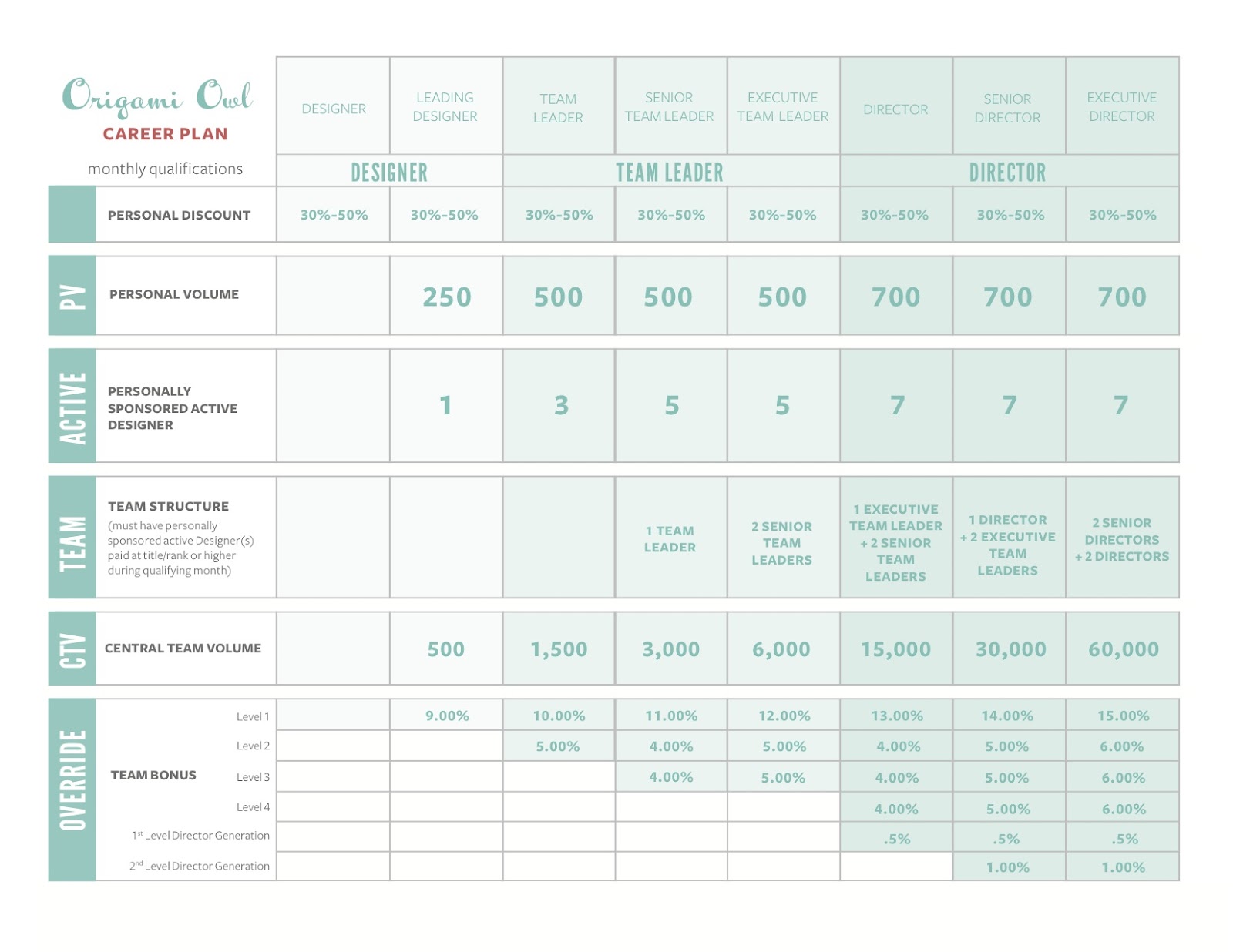 Origami Owl Hostess Rewards