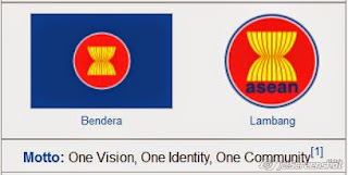 PROFIL NEGARA ASEAN [IBU KOTA, BENDERA, LUAS, LAGU, BAHASA, MATA UANG, JML PENDUDUK, KEMERDEKAAN] 
