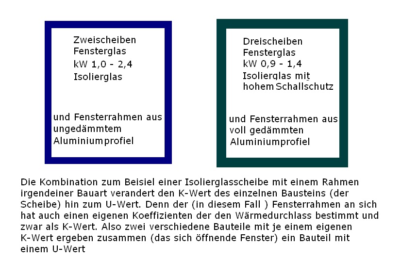 Warum Sonne…………. Vom K und U