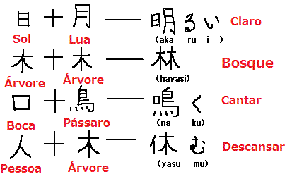 Significado e origem dos nomes de A a Z letra a