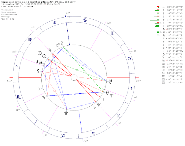 Солнечное затмение 13 сентября 2015. Астрологический прогноз