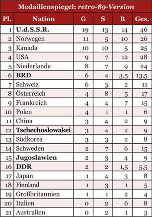 Sensatzionell Februar 14