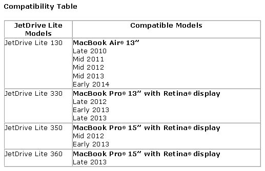 Transcend JetDrive Lite Expansion Cards