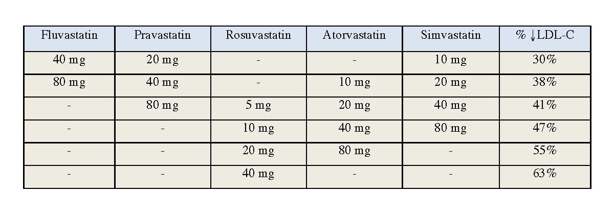 crestor and lipitor equivalent doses