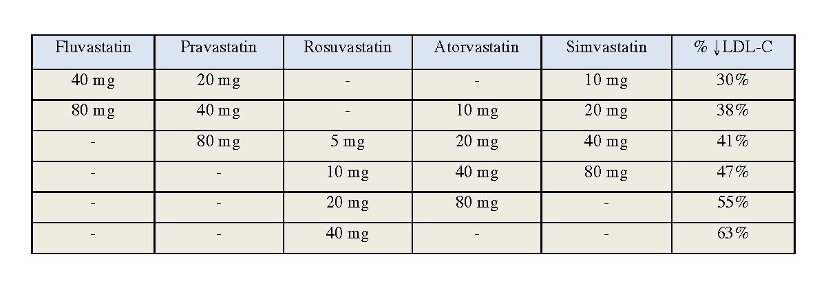 what is an alternative to lipitor