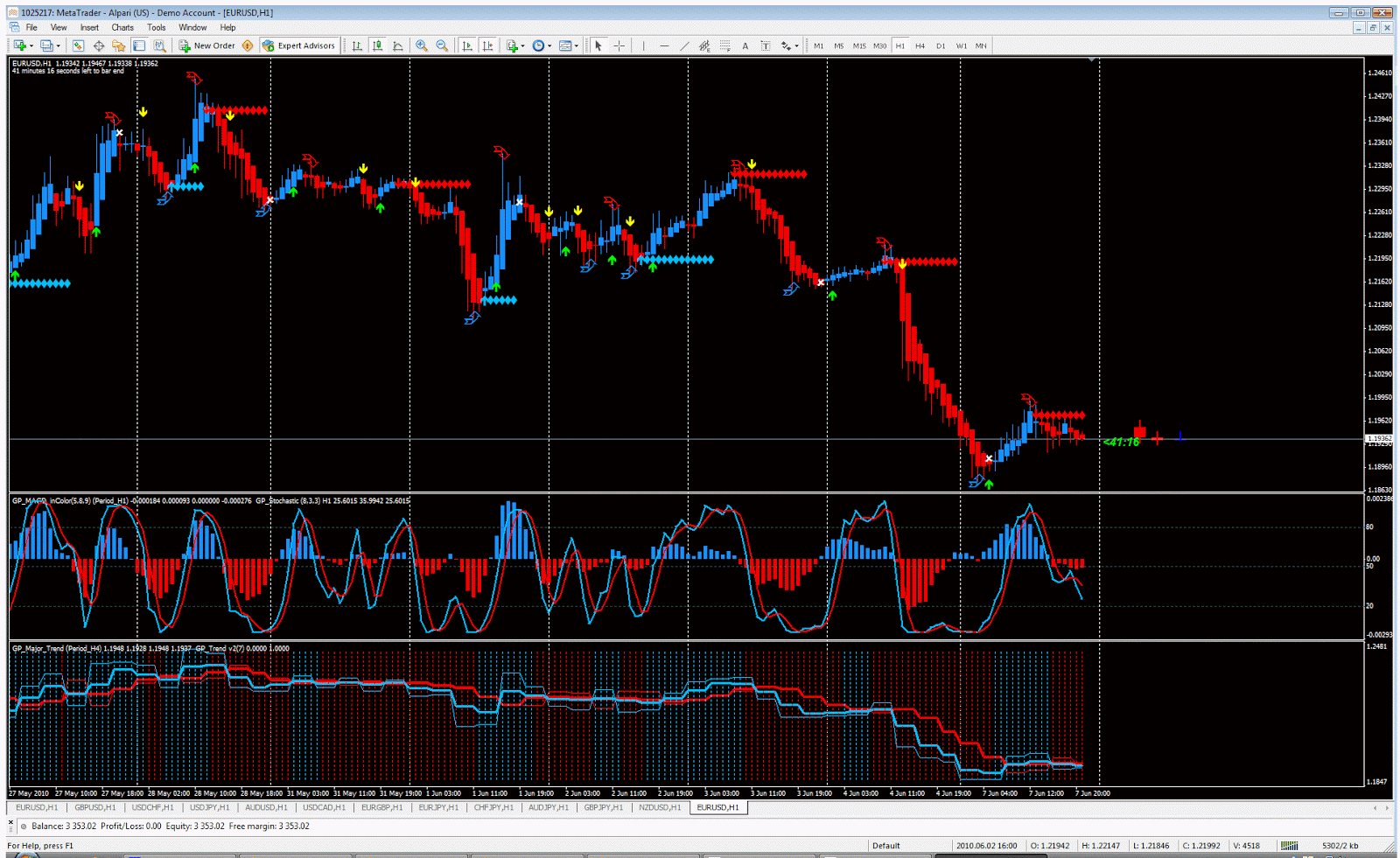 Fl 11 forex indicator
